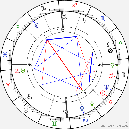 Giancarlo Astrua birth chart, Giancarlo Astrua astro natal horoscope, astrology