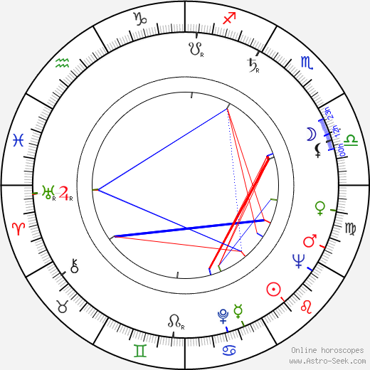 Gordon Scott birth chart, Gordon Scott astro natal horoscope, astrology