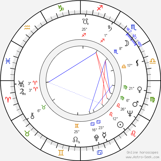 Harald Halgardt birth chart, biography, wikipedia 2023, 2024