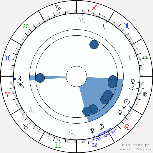 Helena Haavisto wikipedia, horoscope, astrology, instagram
