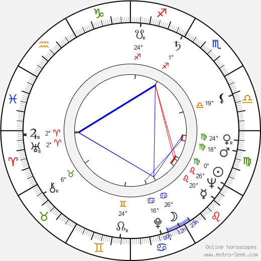 Helena Haavisto birth chart, biography, wikipedia 2023, 2024