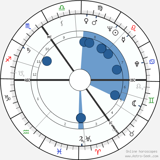 Helene Koppejan wikipedia, horoscope, astrology, instagram