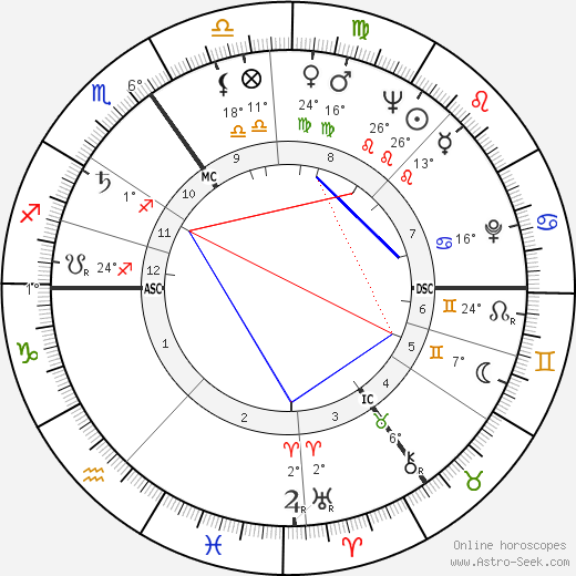 Helene Koppejan birth chart, biography, wikipedia 2023, 2024