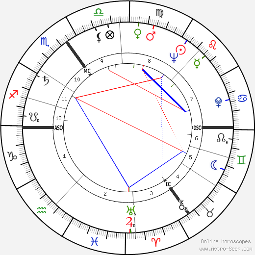 Helene Koppejan birth chart, Helene Koppejan astro natal horoscope, astrology