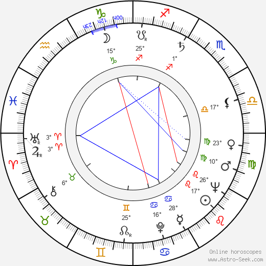 Henry H. Hoyt birth chart, biography, wikipedia 2024, 2025