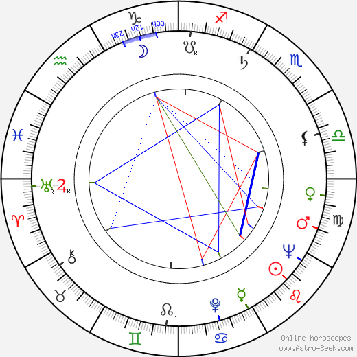 Henry H. Hoyt birth chart, Henry H. Hoyt astro natal horoscope, astrology
