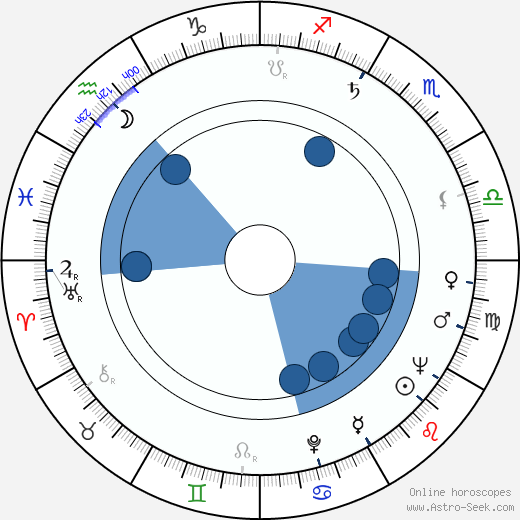 Howard Solomon wikipedia, horoscope, astrology, instagram