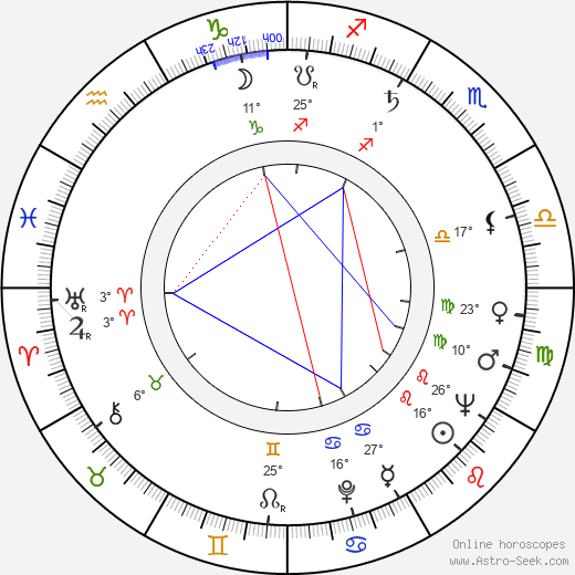 Imre Surányi birth chart, biography, wikipedia 2024, 2025
