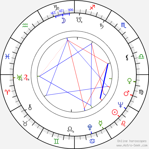 Imre Surányi birth chart, Imre Surányi astro natal horoscope, astrology