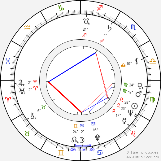 Irina Skobtseva birth chart, biography, wikipedia 2023, 2024