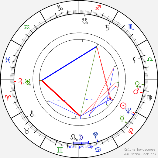 Irina Skobtseva birth chart, Irina Skobtseva astro natal horoscope, astrology