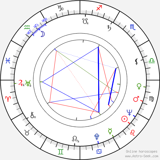 Ivan Růžička birth chart, Ivan Růžička astro natal horoscope, astrology