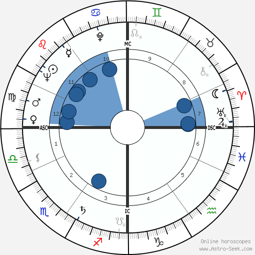 Jacques Herlin wikipedia, horoscope, astrology, instagram