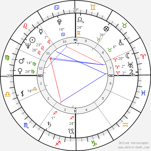 Jacques Herlin birth chart, biography, wikipedia 2024, 2025