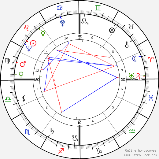 Jacques Herlin birth chart, Jacques Herlin astro natal horoscope, astrology