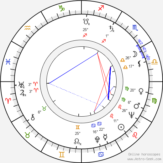 Jaroslav Toms birth chart, biography, wikipedia 2024, 2025