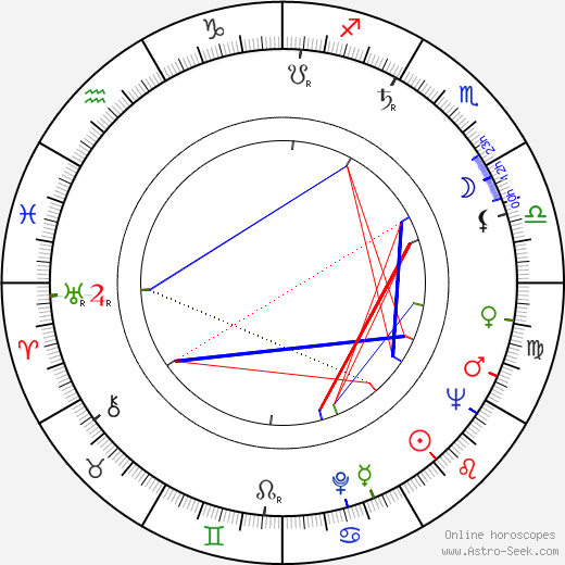 Jaroslav Toms birth chart, Jaroslav Toms astro natal horoscope, astrology