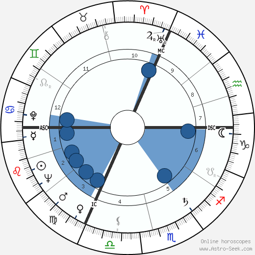 Jean Sneyers wikipedia, horoscope, astrology, instagram