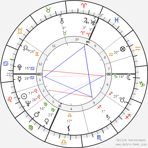 Jean Sneyers birth chart, biography, wikipedia 2023, 2024