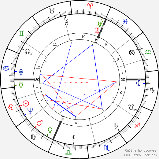 Jean Sneyers birth chart, Jean Sneyers astro natal horoscope, astrology