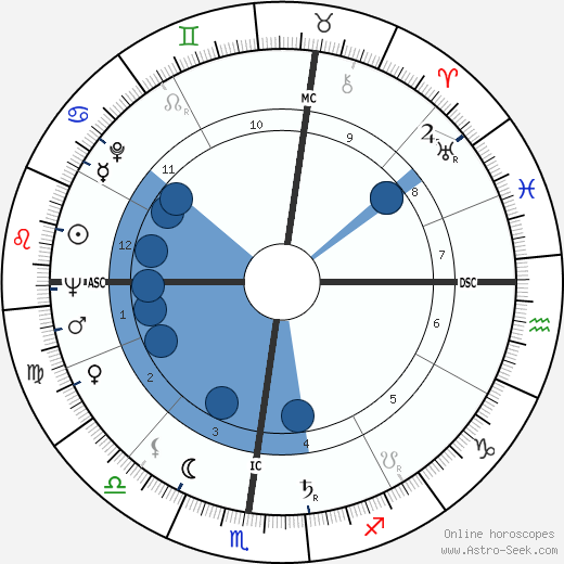 Jess Thomas wikipedia, biography, birth chart, instagram Jess Thomas wikipedia, horoscope, astrology, instagram