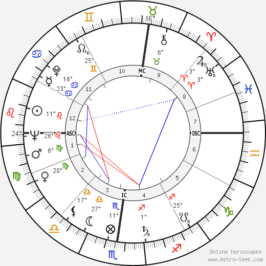 Jess Thomas birth chart, biography, wikipedia 2024, 2025