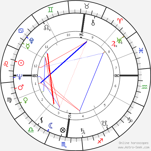 Jess Thomas birth chart, Jess Thomas astro natal horoscope, astrology