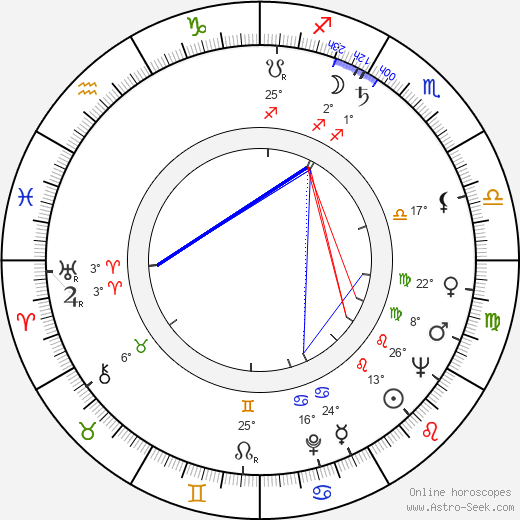 Jiří Malásek birth chart, biography, wikipedia 2023, 2024