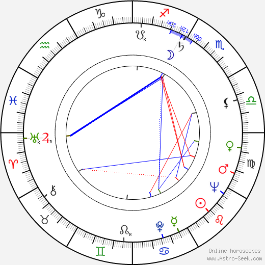 Jiří Malásek birth chart, Jiří Malásek astro natal horoscope, astrology