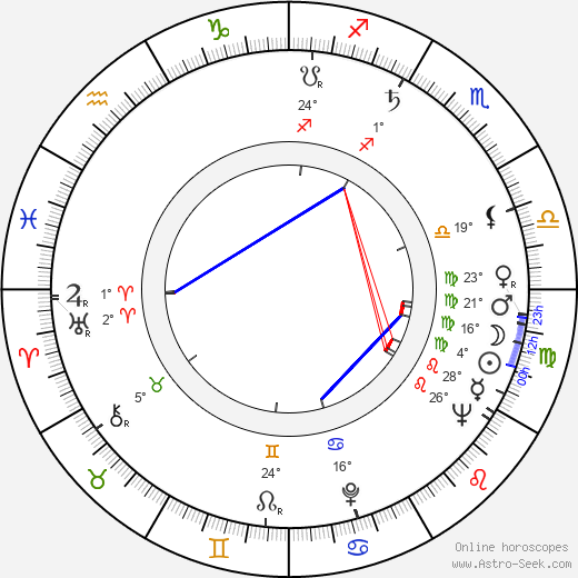 Juha Rihtniemi birth chart, biography, wikipedia 2023, 2024