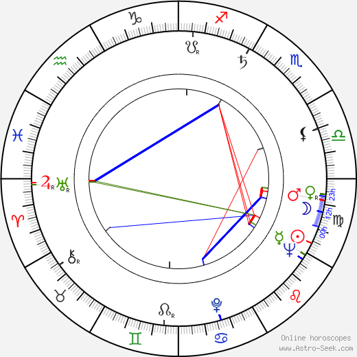 Juha Rihtniemi birth chart, Juha Rihtniemi astro natal horoscope, astrology