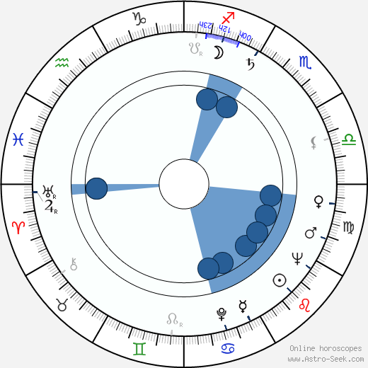 Juij Kazakov horoscope, astrology, sign, zodiac, date of birth, instagram