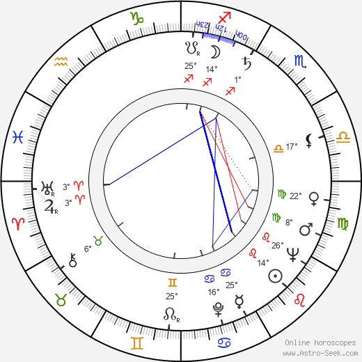 Juij Kazakov birth chart, biography, wikipedia 2024, 2025