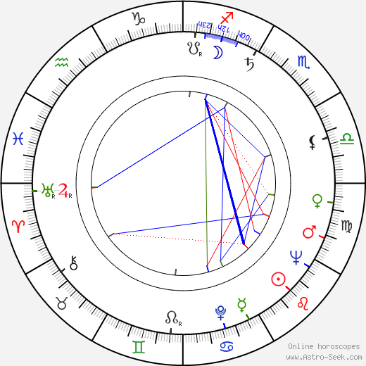 Juij Kazakov birth chart, Juij Kazakov astro natal horoscope, astrology