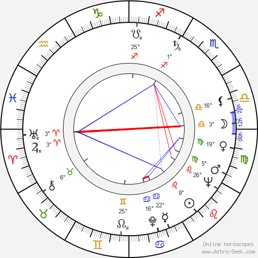 Karel Mareš birth chart, biography, wikipedia 2023, 2024