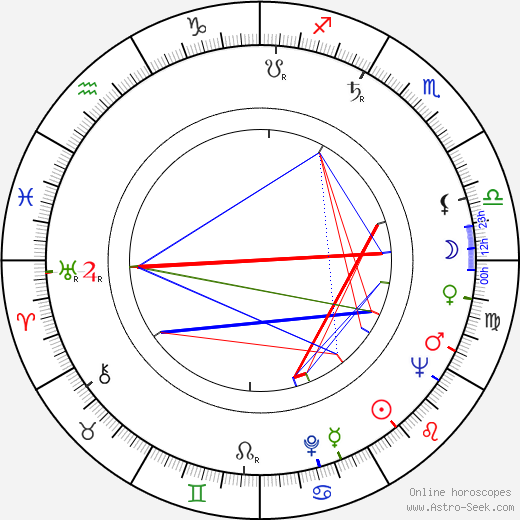 Karel Mareš birth chart, Karel Mareš astro natal horoscope, astrology