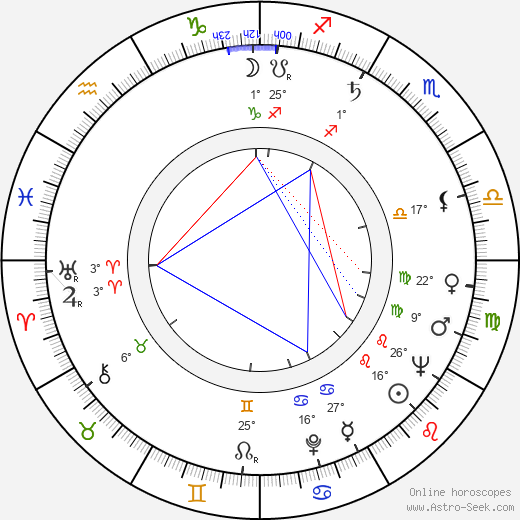 Kermit Beahan birth chart, biography, wikipedia 2023, 2024