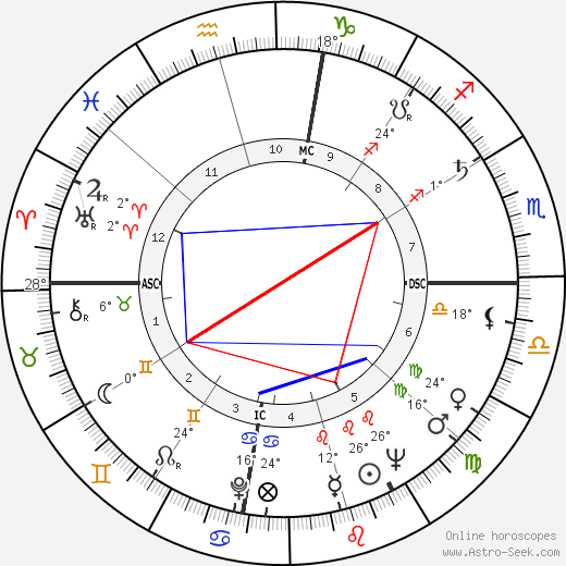 L. Q. Jones birth chart, biography, wikipedia 2024, 2025