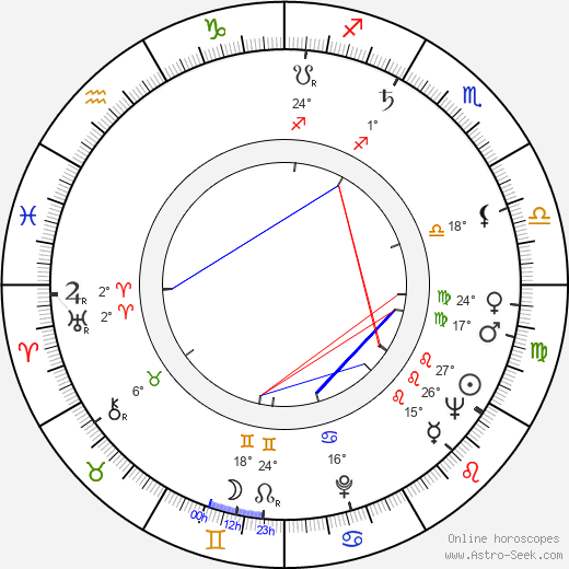 Ladislav Helge birth chart, biography, wikipedia 2024, 2025