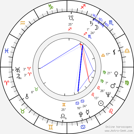 Lois Nettleton birth chart, biography, wikipedia 2024, 2025