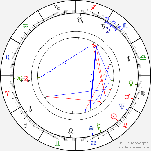 Lois Nettleton birth chart, Lois Nettleton astro natal horoscope, astrology