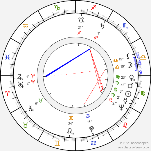 Margarita Mikaelyan birth chart, biography, wikipedia 2024, 2025