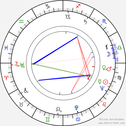 Margarita Mikaelyan birth chart, Margarita Mikaelyan astro natal horoscope, astrology