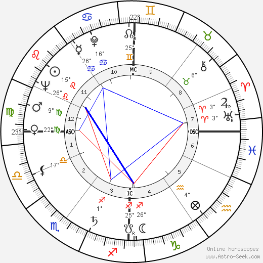 Mario David birth chart, biography, wikipedia 2024, 2025