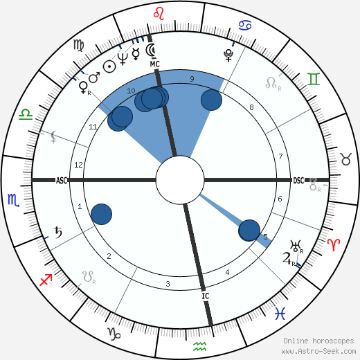 Michel Lapourielle wikipedia, horoscope, astrology, instagram