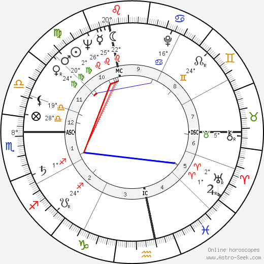 Michel Lapourielle birth chart, biography, wikipedia 2022, 2023