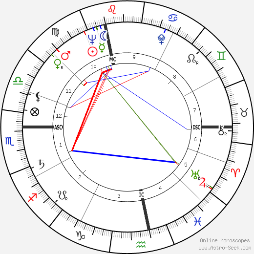 Michel Lapourielle birth chart, Michel Lapourielle astro natal horoscope, astrology