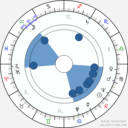 Milan Novák Oroscopo, astrologia, Segno, zodiac, Data di nascita, instagram