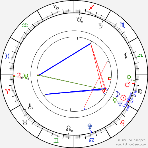 Milan Svrčina birth chart, Milan Svrčina astro natal horoscope, astrology