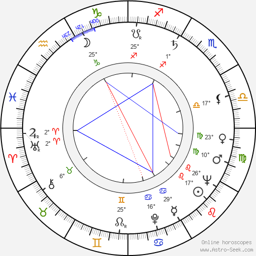 Pentti Holappa birth chart, biography, wikipedia 2024, 2025